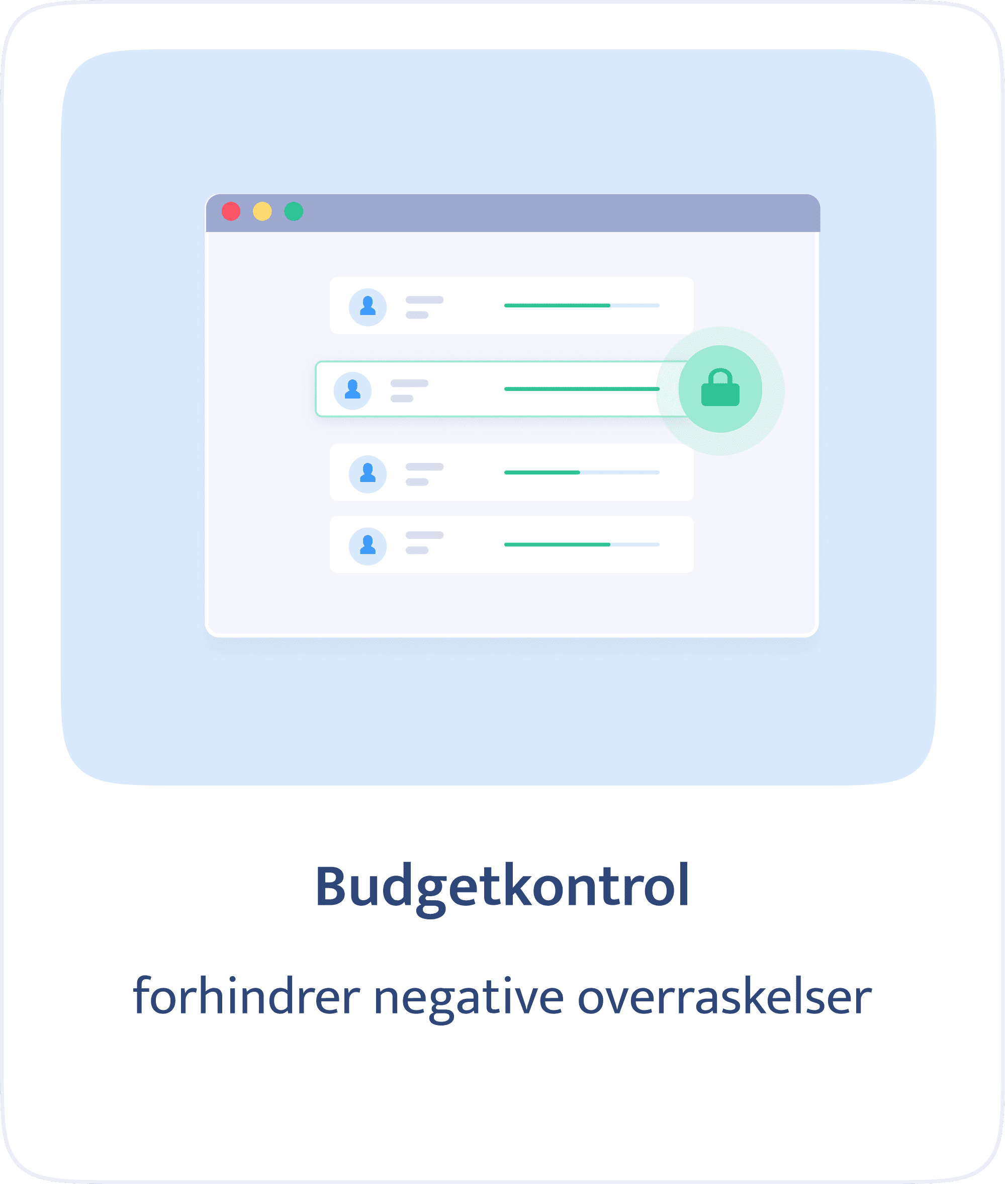 Budgetkontrol